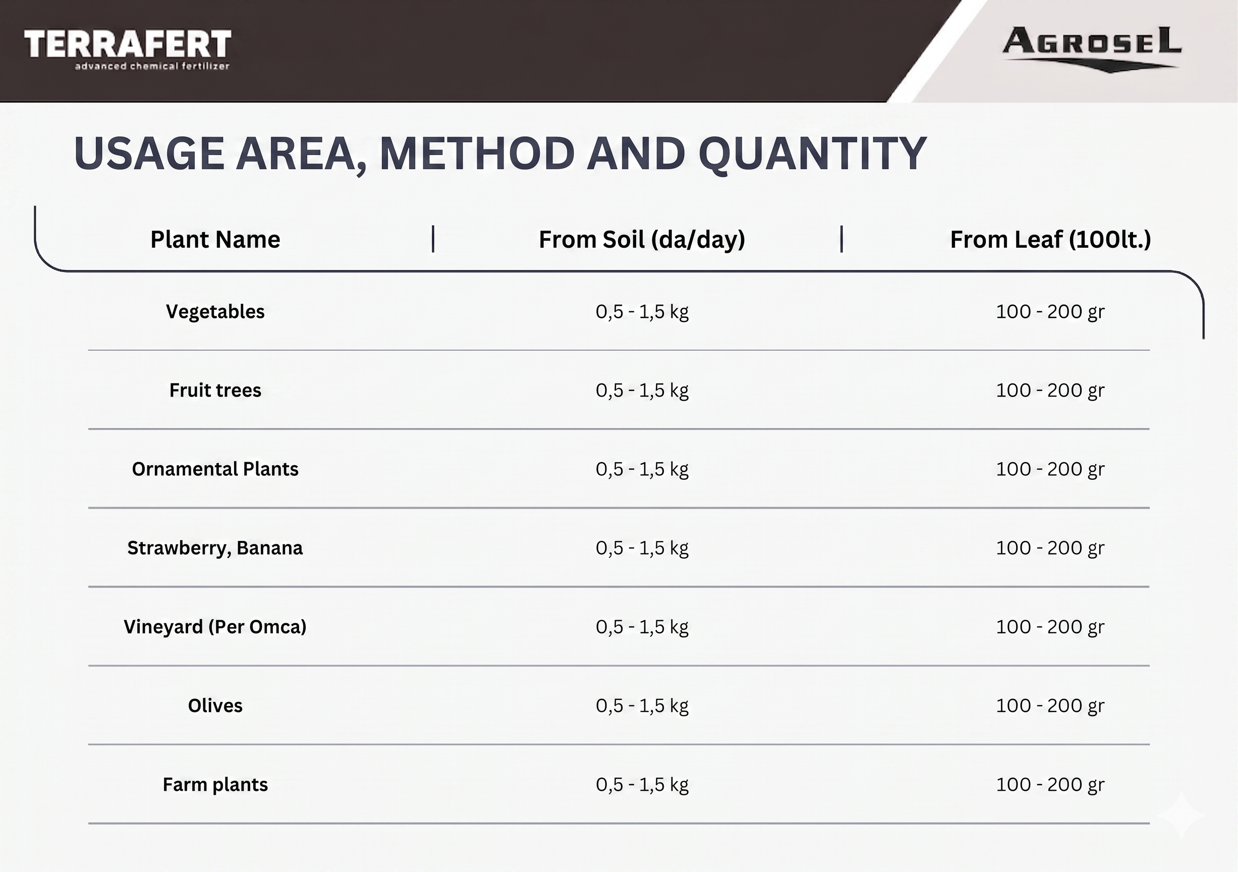 Label 2